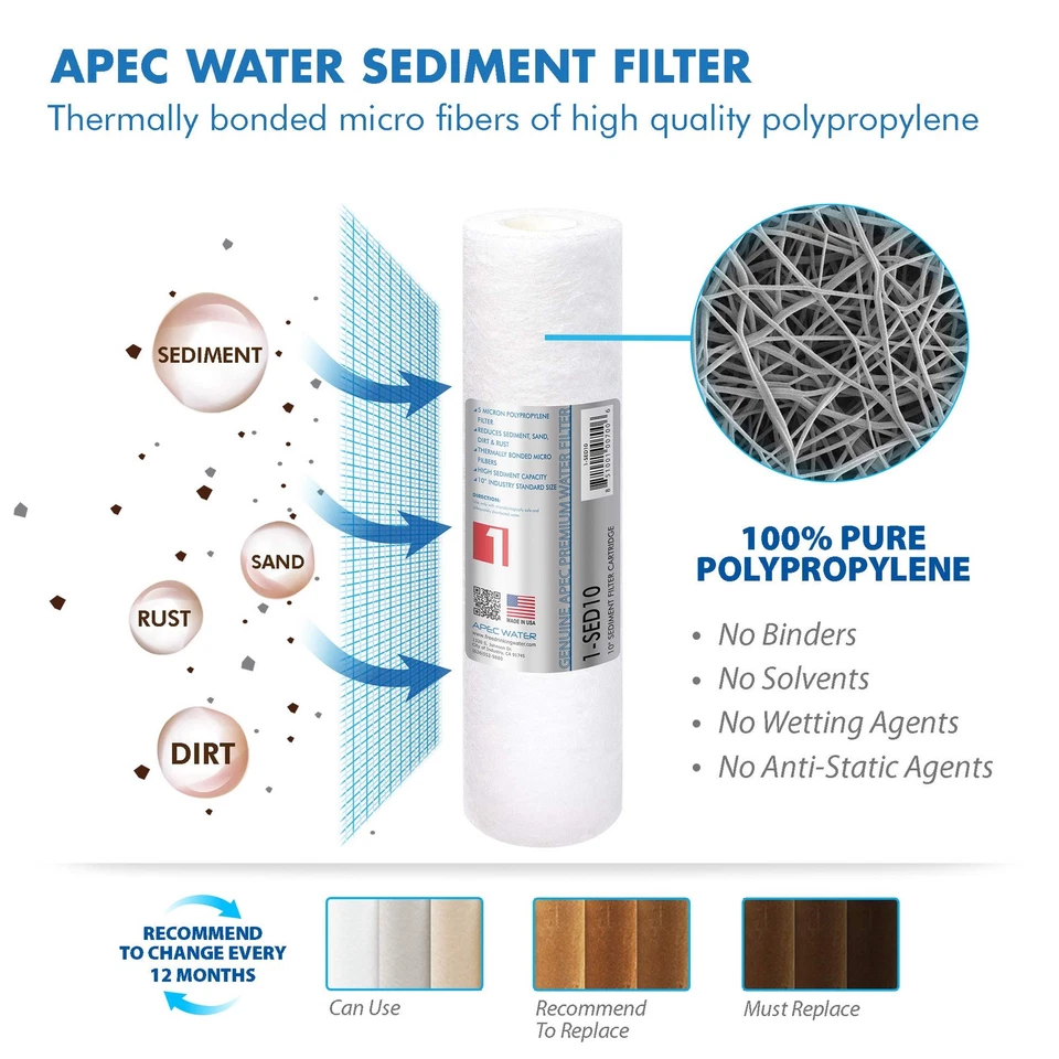 APEC ULTIMATE Series US Made 90 GPD Complete Replacement Filter For Undersink... - Image 3 of 4