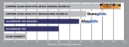 ACL Race main con rod bearings for BMW M20 M50 M52 M54 S50B30US S52B32US - Picture 6 of 6