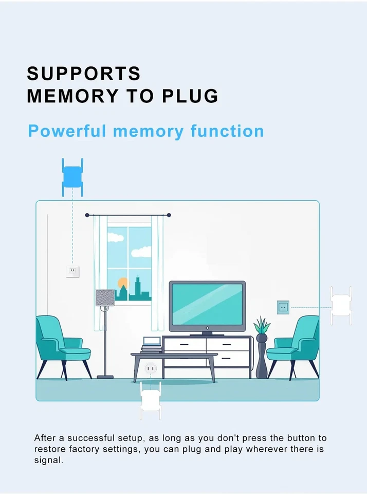 1500Mbps Wifi Extender Repeater Booster Signal Range Wireless Router Amplifier - Immagine 3 di 4