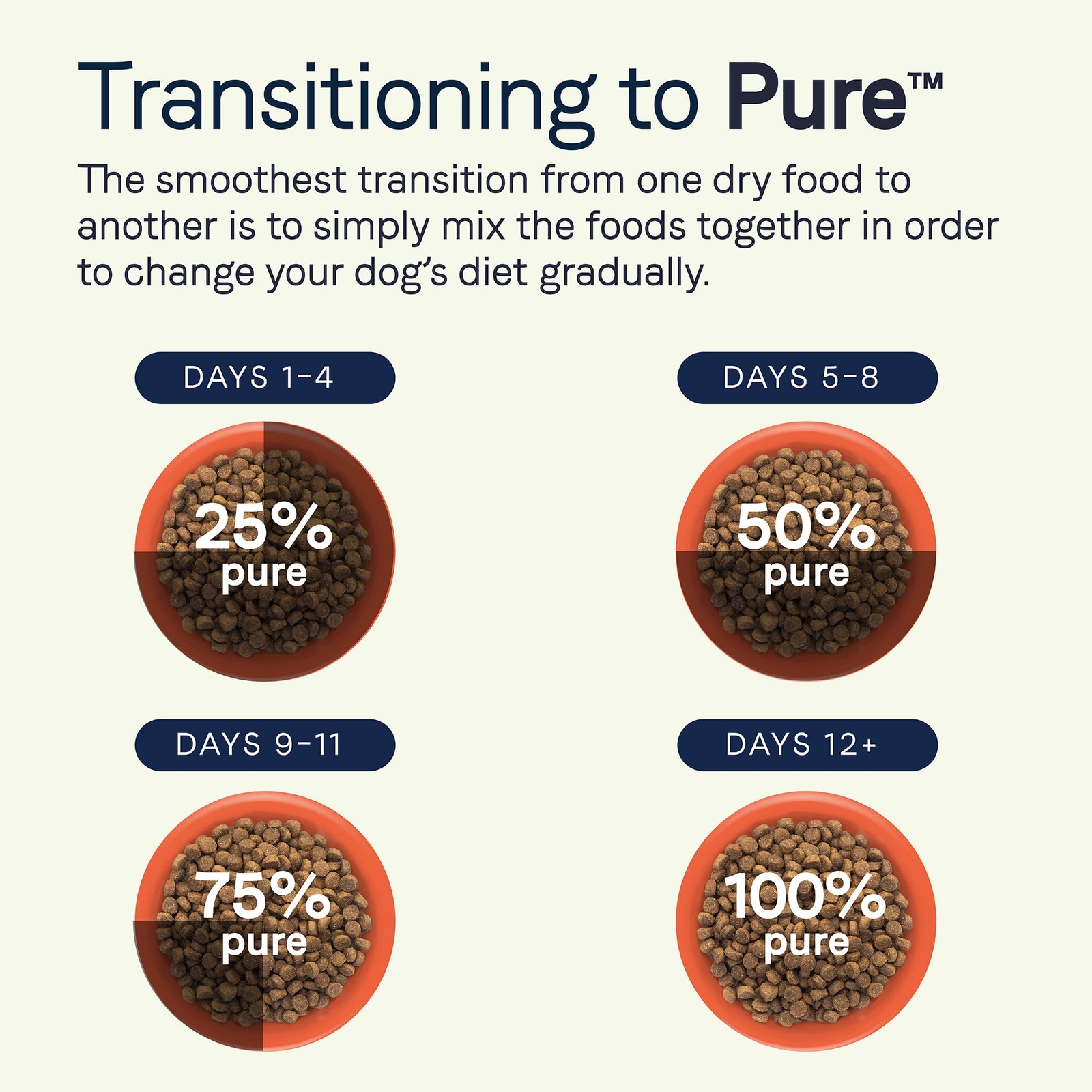 Canidae Pure Angus Beef and Barley Dry Dog Food 4 lb Limited Ingredient