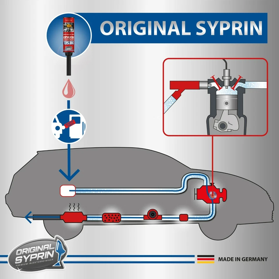 SYPRIN Rescue Box: Limpiador y aditivo del sistema diésel - Limpieza del sistema del motor - Imagen 4 de 4
