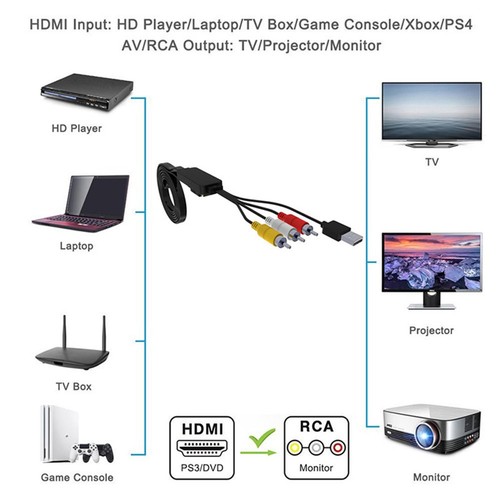 1.8m/5.9ft HDMI to 3RCA AV Converter Adapter Cable Lead USB Power For HDTV Box - Picture 5 of 5