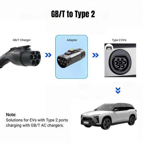 EV Charging Connector GB/T (charger) to Type 2 (car), AC Adapter 32A 440 VAC Max - Picture 3 of 10