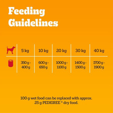 Adult Dog Wet Food Can, Mixed Selection Gravy, 12X400G 3.00 per kilo