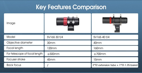 SVBONY SV165 Mini 40mm f/4 Guide Scope Finder 1.25" &T2 for deep-sky photography - Picture 17 of 20