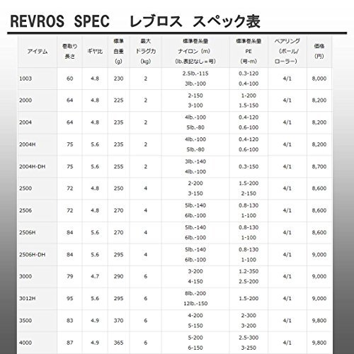 DAIWA spinning 15 reel 15 spinning Reburosu 4000 JAPAN 0190b0 DAIWA spinning 15 reel 15 spinning Reburosu 4000 JAPAN 0190b0