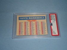 1957 Topps Baseball Card Checklist 1/2 Bazooka PSA Graded 5 (MK) EX 42603521