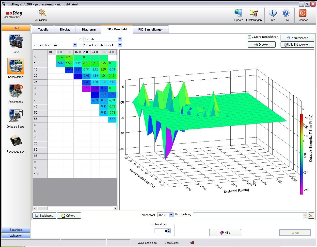 Modiag Professional v2.8.500 outil logiciel pour effacer le voyant tableau de bord
