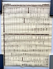 VINTAGE 1974 A GRAPHIC HISTORY OF THE AMERICAN CLOCK CHART EARL & DOROTHY GLENK