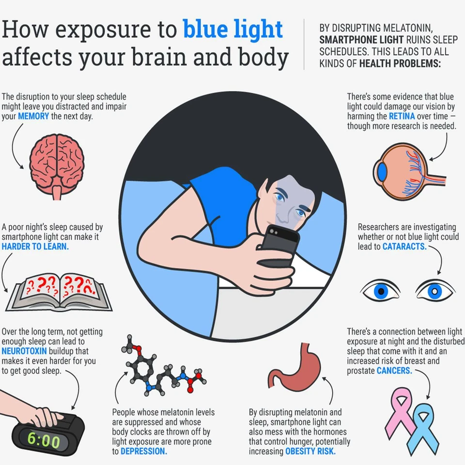 Anti Blue Light Screen Protector Guard For Desktop PC Monitor 25" inch (16:9) - Image 4 of 4