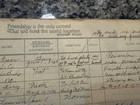 Davidson Autograph List of Students in 1925 — photo 5
