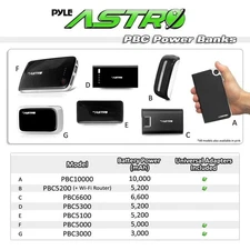 Pyle Universal 2in1 Power Bank Wi-Fi Router Backup High Capacity