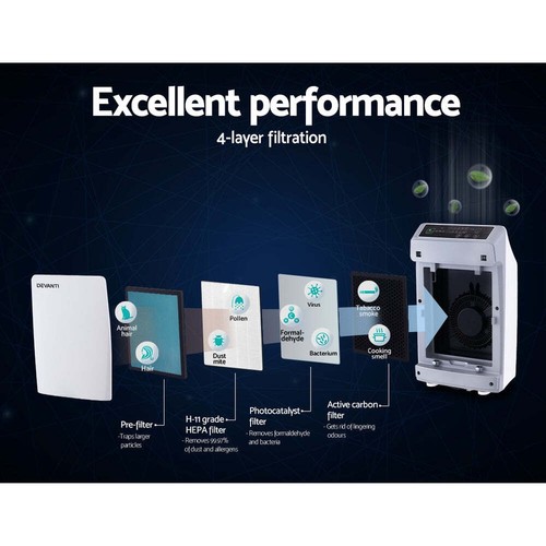 Devanti Air Purifier Purifiers HEPA Filter Home Freshener Carbon Ioniser Cleaner - Picture 4 of 7