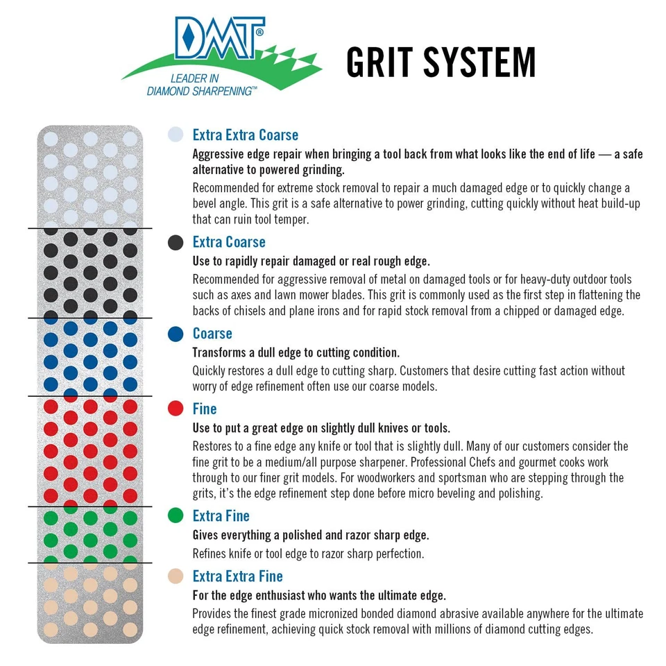 Dia-Sharp Schleifstein fein 1524 x 508 x 064 cm - Bild 2 von 4