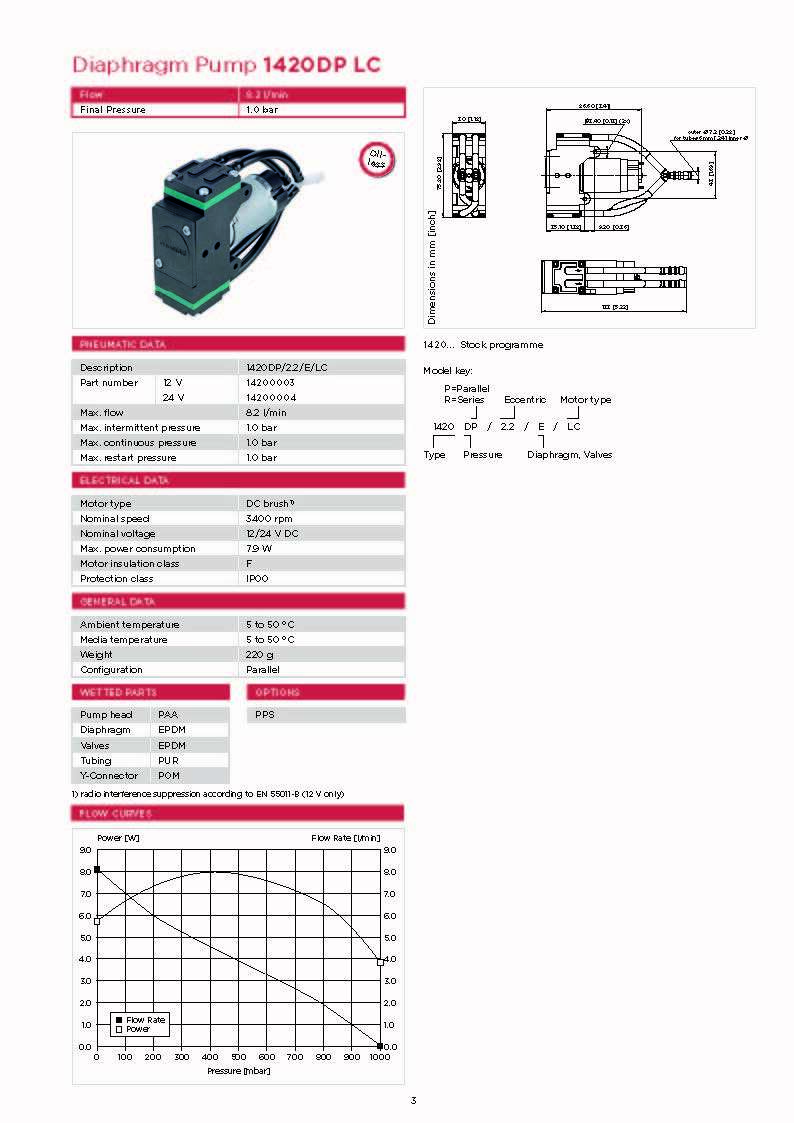 14200003,THOMAS/GARDNER DENVER DIAPHRAGM PUMP 12VDC NEW eBay
