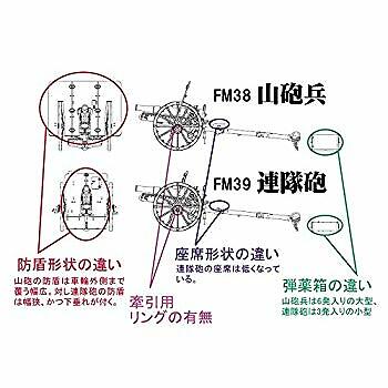 Fine Molds IJA Type 41 Mountain Gun Mountain Artillery Kit, 75mm, 1:35 Scal - Picture 3 of 7