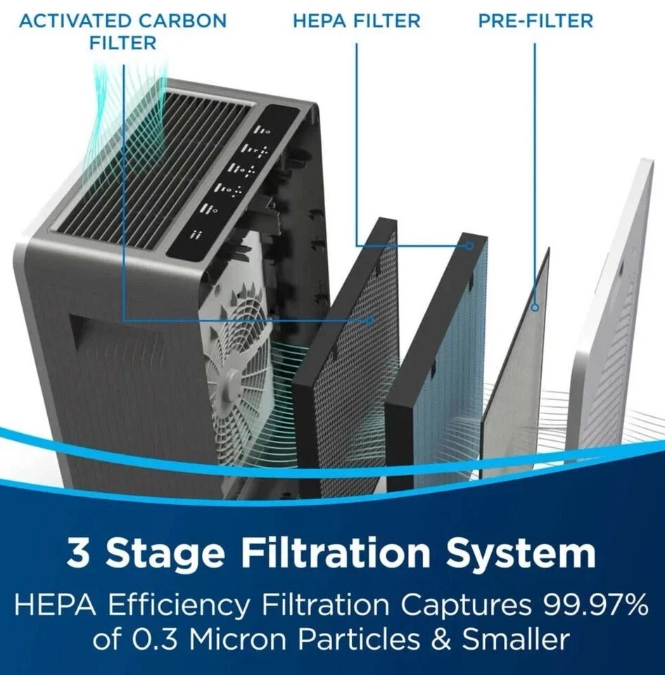 Purificador de Aire BISSELL air400 con Filtro de Alta Eficiencia y Sistema CirQulate Foto 2 de 4