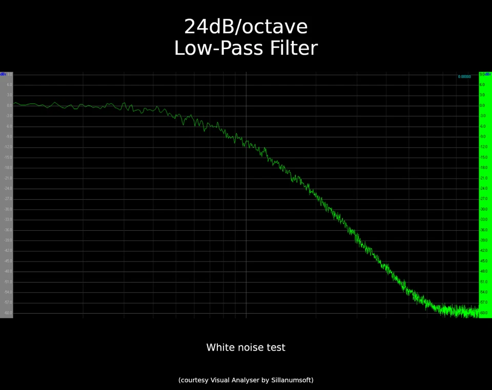 L24 LPF pedal - 24dB/oct - 1 READY TO SHIP - Image 3 of 4