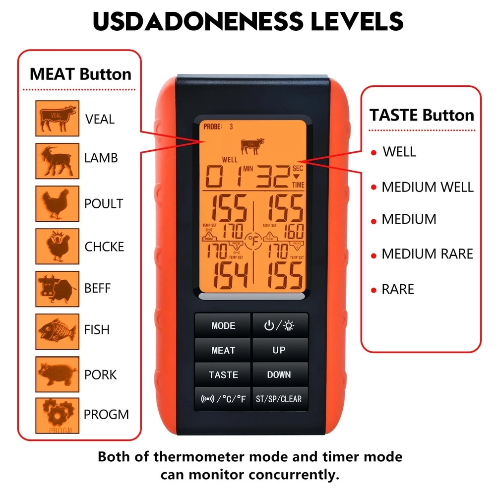 Wireless Meat Thermometer for Grilling and Smoking, Food Thermometer for BBQ ...
