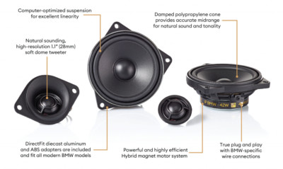 MOREL BMW INTEGRATION REFERENCE IP-BMW42 BMW Component FREE WORLDWIDE SHIPPING