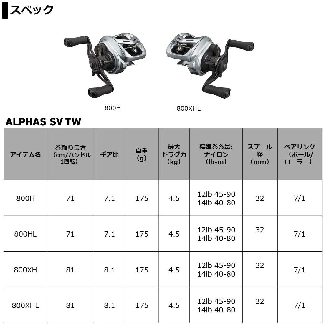 21アルファスsv 7.1 ダイワ】 21アルファス SV TW 800HL 7.1 DAIWA ALPHAS