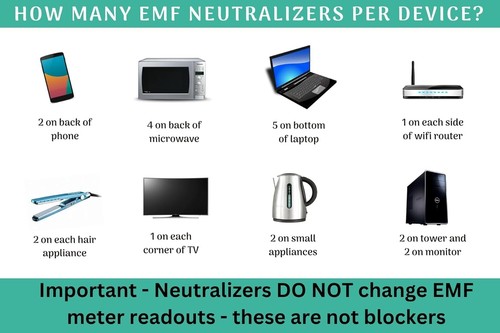 Cell Phone EMF Protection Neutralizers - Slim Design - Proudly Made in The -... - Photo 4 sur 5