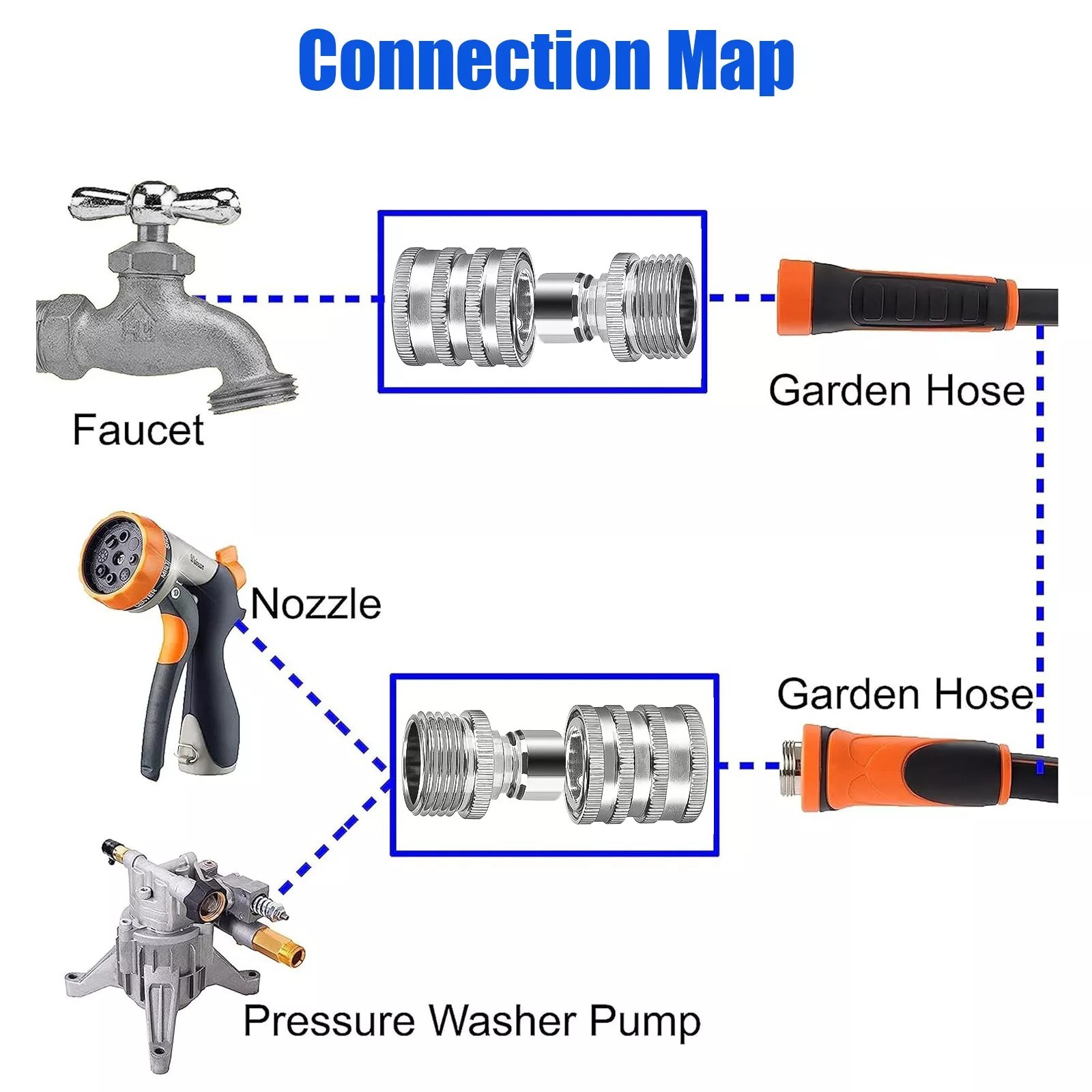 3/4 Inch GHT Garden Water Hose Connector Stainless Steel Quick Connect Fitting