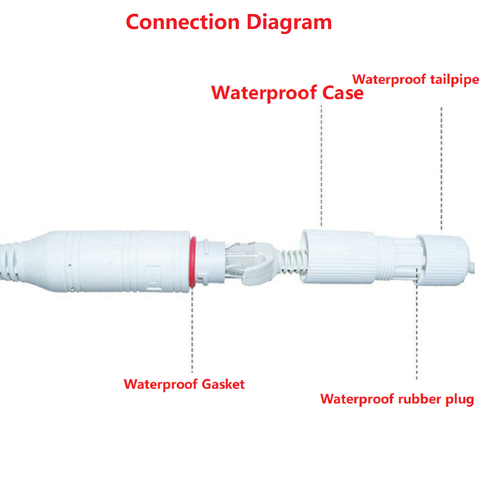 RJ45 One-line 2-purpose Adapter Network Splitter Poe Switch Connector Waterproof - Afbeelding 7 van 9