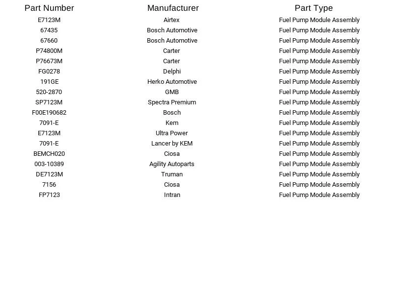 Módulo de bomba de combustible Airtex E7123M para Dodge B1500 B2500 B3500 Ram 1500 Van 98-03 Foto 4 de 4