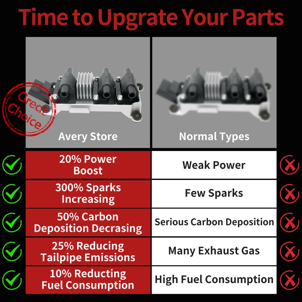 OEM Ignition Coil For 1997-2001 Audi A4 A6 98-05 Volkswagen Passat 2.8L V6 UF256 - Image 2 of 4
