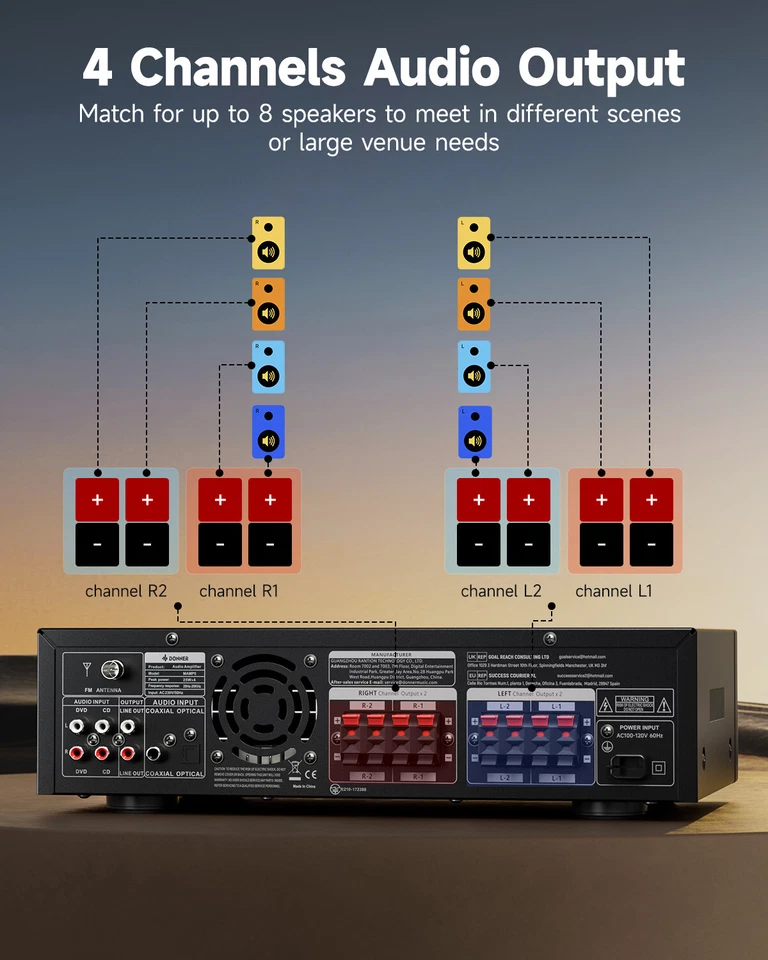 🔊 Donner MAMP5 Bluetooth HiFi 4 Channel Power Amplifier Receiver 440W Audio Amp - Image 2 of 4