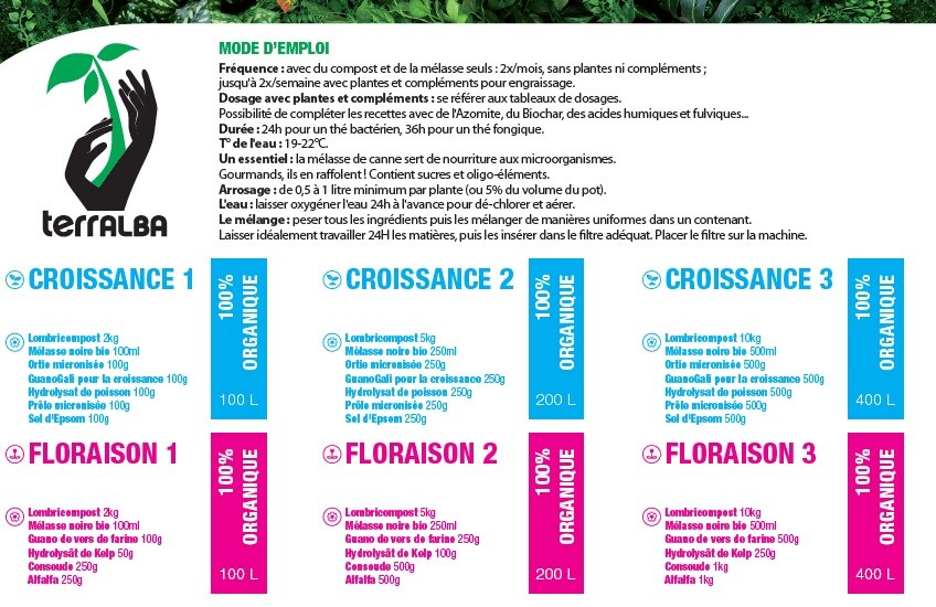 Pack TCO floraison 4 contre les sols pauvres thés de compost 1000L
