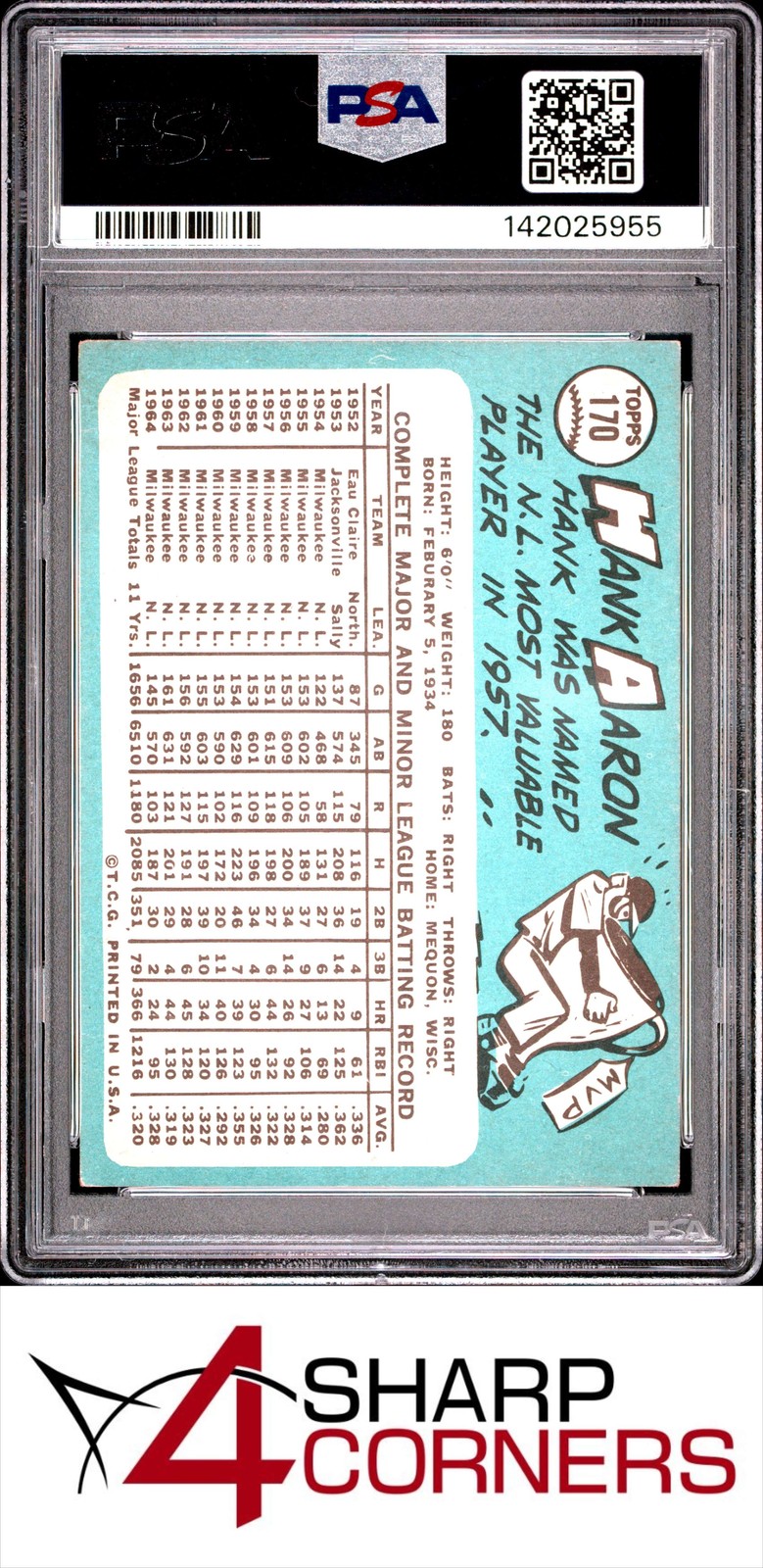 1965 TOPPS #170 HANK AARON BRAVES HOF PSA 4.5 view 2
