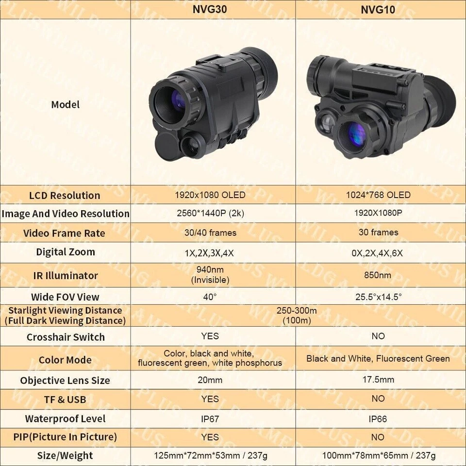 NVG30 Helmet Night Vision Monocular Wide View 40° 940nm IR WIFI Digital Starligh - Image 3 of 4