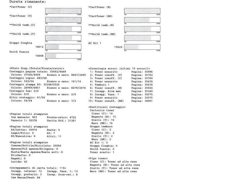 Stampante multifunzione Brother MFC-L3730CDN a Colori (fronte retro, di  rete) - Immagine 3 di 4