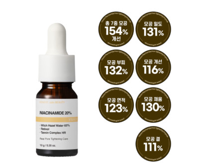 Hwasa Niacinamide 20% Real Pore Tightening Ampoule 10ml Anti-Ageing Elastics
