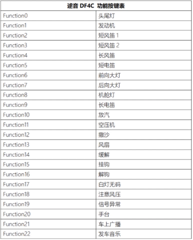 DigSight - Sound Decoder & Sugarcube Speaker for Changming DF4C - Spur N - Bild 2 von 4