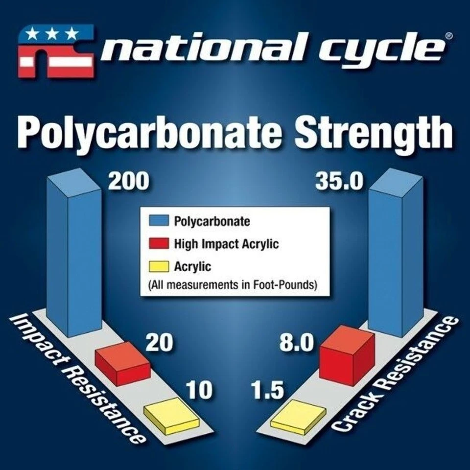 Parabrisas National Cycle VStream, 19 pulgadas/transparente N20001 HONDA ST1300 03-09 Foto 3 de 4