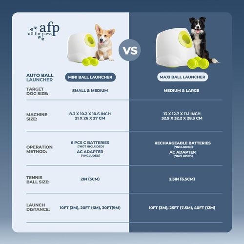 Automatic Dog Ball Launcher for Medium to Large Dogs, Interactive Dog Ball Throw - Picture 9 of 9