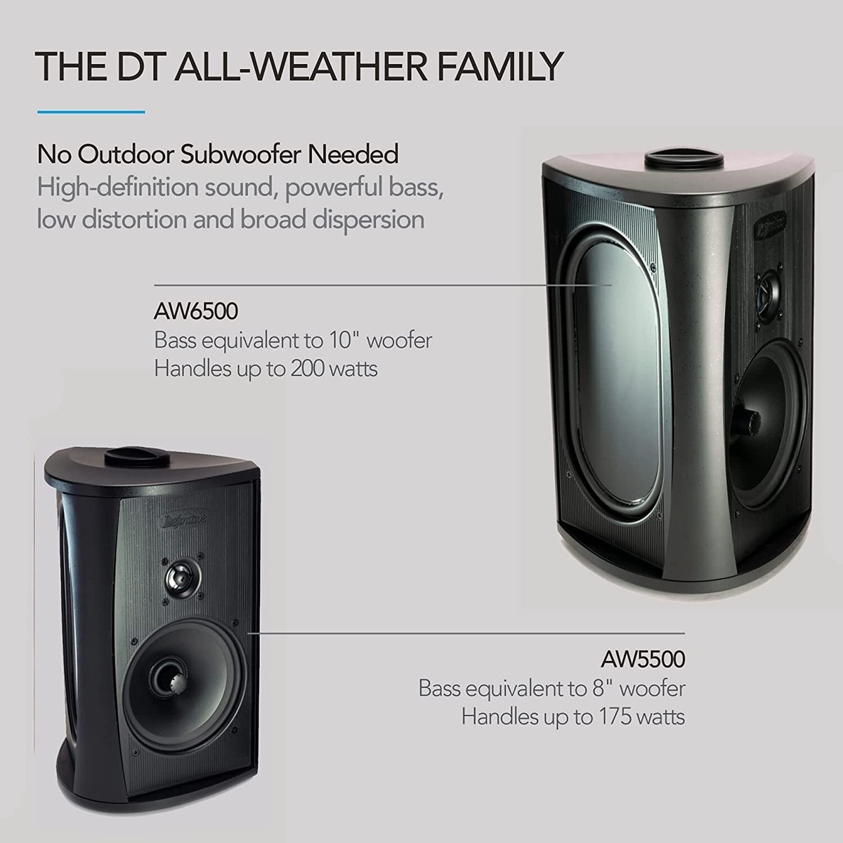Definitive Technology AW 5500 Outdoor Speaker Single, Black Definitive Technology AW 5500 Outdoor Speaker Single, Black