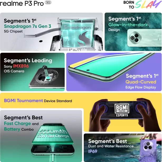 realme P3 Pro 5G Factory Unlocked Dual SIM 12GB RAM 256 GB