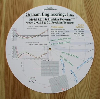 TRACKING WIZARD Graham Model 1.5/1.5t/2.0/2.1 & 2.2 Precision Tonearm Alignment Protractor