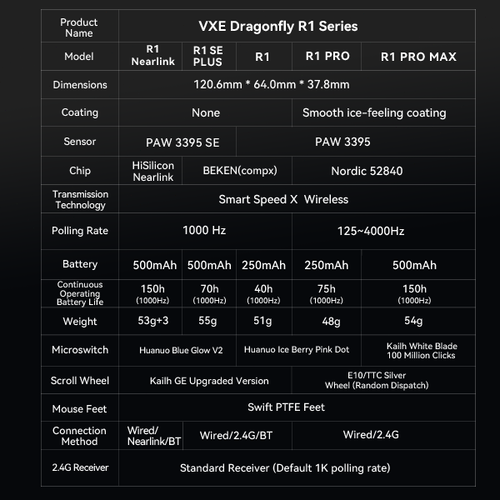 VXE Dragonfly R1 Pro Max Wireless Lightweight Gaming Mouse – PAW3395 26000 DPI - 第 16/16 張圖片