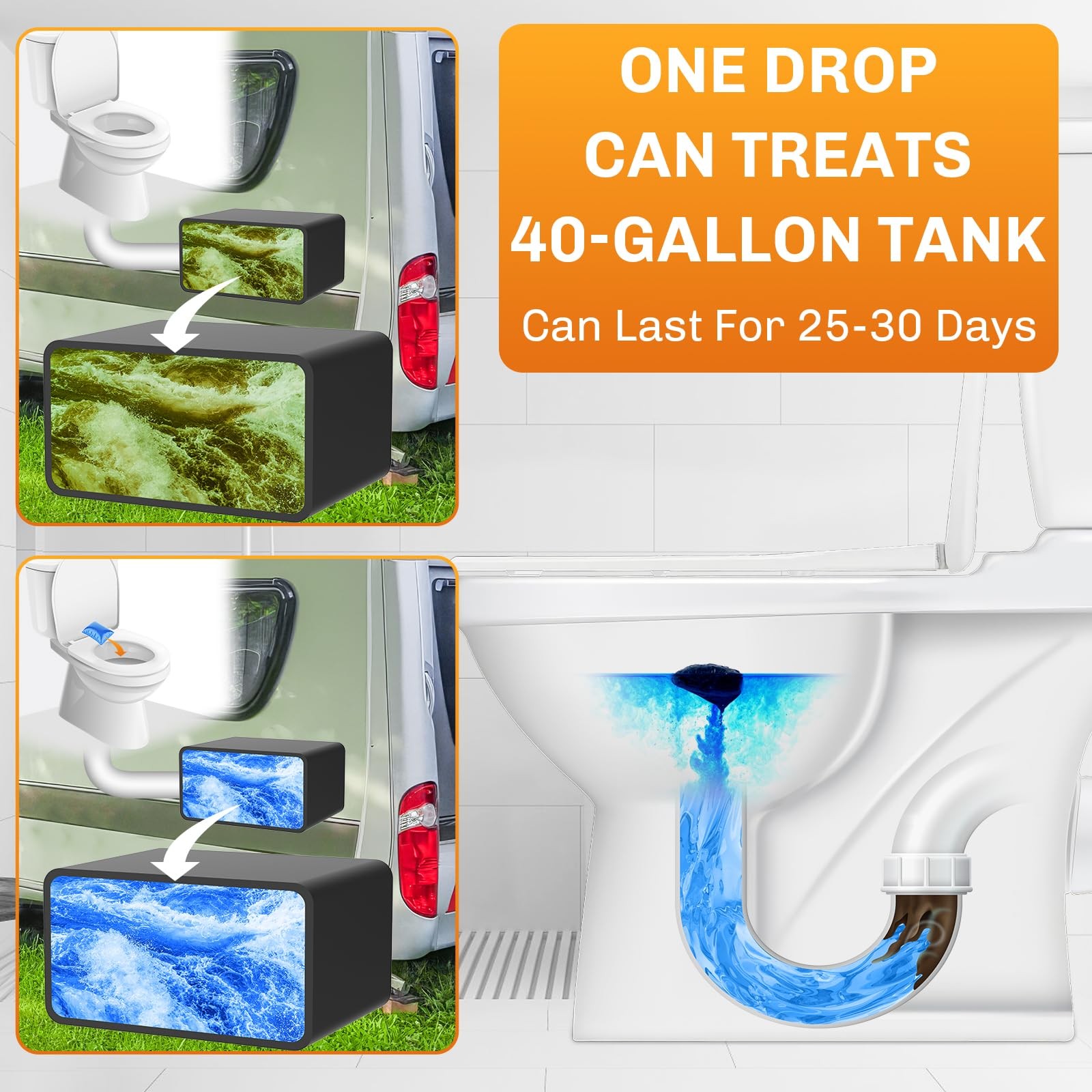 WELLUCK 50 Packs RV Toilet Treatment Drop Ins, Black Tank Deodorizer for Camp...