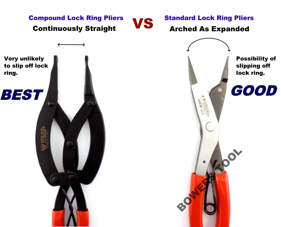 Juego de 3 alicates de anillo de bloqueo Wilde Tool compuesto ángulo recto 90 recto HECHO EN EE. UU. Foto 4 de 4