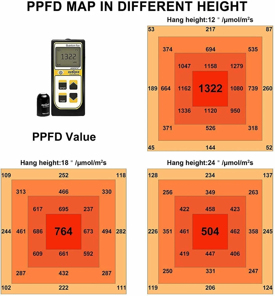 Commercial 4000W Spider LED Grow Light 4X4FT Full Spectrum for Plants Veg Flower - Image 3 of 4