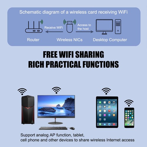 1300Mbps WiFi USB Wireless Network Receiver 2.4/5G Dual-Band Win10 11 Drive Free - Afbeelding 9 van 11