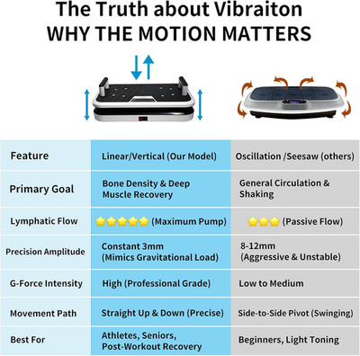 Professional Linear Vertical Vibration Plate - 50-60Hz Whole Body Platform  for B