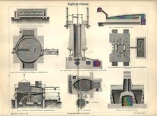 Stampa antica MECCANICA LAVORAZIONE e RECUPERO DEL RAME 1890 Old antique print