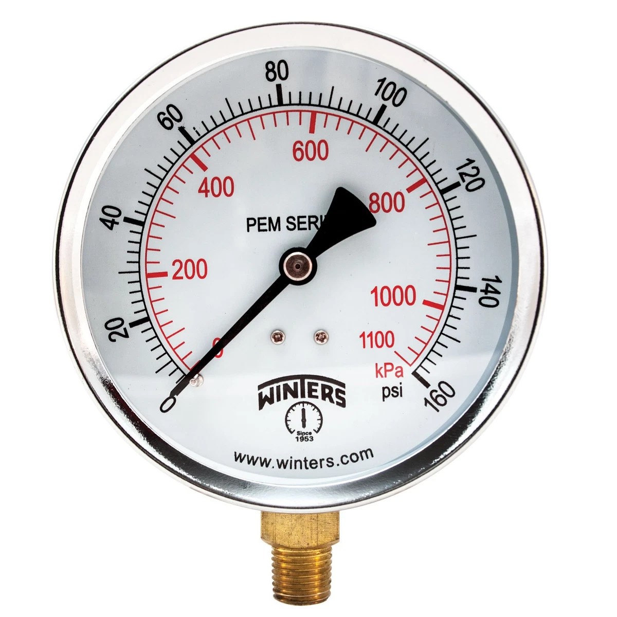 Pressure 2024 gauge function